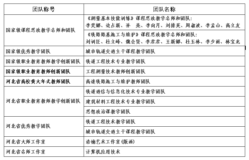教學(xué)團(tuán)隊.png